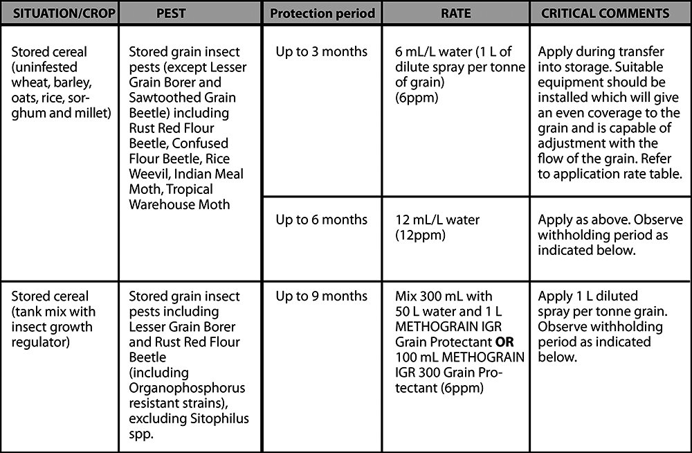 Methograin Fenitrothion tabla26ok.jpg